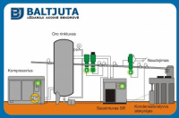 BALTJUTA, UAB
